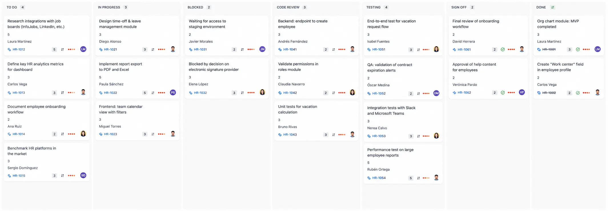 A Jira board with To Do, In Progress, Blocked, Code Review, Testing, Sign Off, and Done columns holding work items